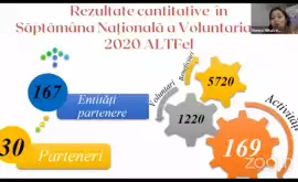 Минобразования поддерживает Национальную неделю волонтерства 
