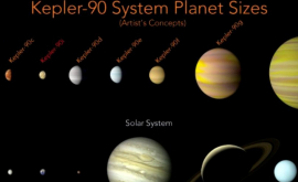 NASA a descoperit un sistem solar asemănător cu al nostru