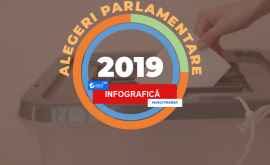 ALEGERI 2019 Secțiile de votare în străinătate INFOGRAFICĂ