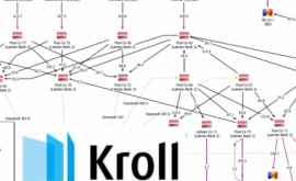 Raportul Kroll 2 fără cenzură DOC