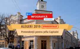 UPDATE Candidații la funcția de Primar al Chișinăului INFOGRAFIC