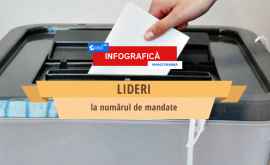 Cum sau împărțit mandatele de primar în turul II al alegerilor locale INFOGRAFIC