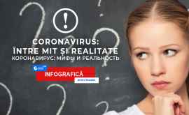 Coronavirus Între mit și realitate INFOGRAFICA
