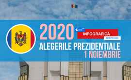 Ei sînt candidații care își doresc funcția de președinte al Republicii Moldova INFOGRAFIC