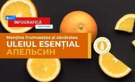 Эфирное масло апельсина Преимущества и свойства ИНФОГРАФИКА
