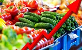 Глобальный индекс роста цен на продукты питания
