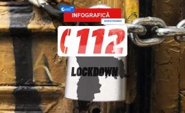 Gata cu joaca Lockdown în Moldova Harta restricțiilor INFOGRAFIC