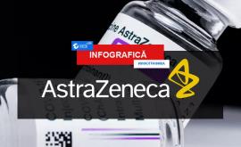 Vaccinul antiCOVID AstraZeneca periculos Harta țărilor care renunță la el INFOGRAFIC