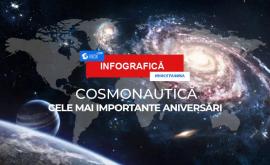 Date memorabile din astronomie și cosmonautică în anul 2021 INFOGRAFIC