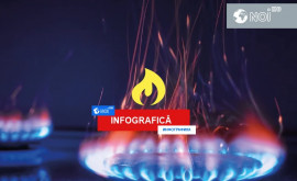 Cum sa schimbat prețul de achiziție al gazului pentru Moldova INFOGRAFIC