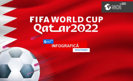 Campionatul Mondial de fotbal FIFA INFOGRAFIC