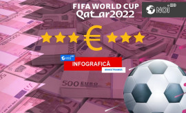 Топ10 самых дорогих сборных Чемпионата мира 2022