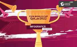  ARGENTINA este campioană mondială la fotbal în 2022 INFOGRAFIC 