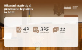 Topul deputaților cu cele mai multe inițiative legislative în anul 2022