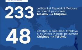 Peste 200 de cetățeni moldoveni au revenit din Israel pe data de 18 octombrie 