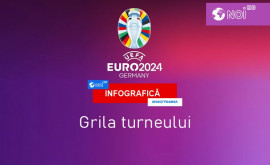 Euro 2024 Grila turneului INFOGRAFIC