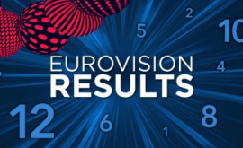 Как голосовали за Молдову и балы от членов жюри странучастниц