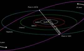 Идеальный момент для того чтобы узнать о Плутоне больше информации