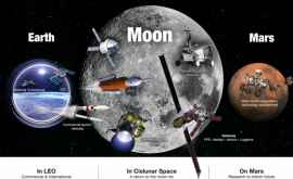 NASA опубликовало план по отправлению людей на Луну и Марс