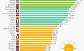 Care sînt cele mai inovatoare ţări ale UE