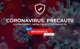 Coronavirus Precauții INFOGRAFIС