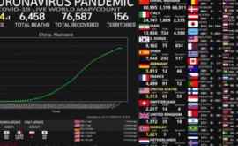 Statistica îmbolnăvirilor cu noul coronavirus în timp real VIDEO
