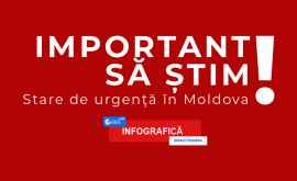 IMPORTANT Ce trebuie să știm despre Starea de Urgență în Moldova INFOGRAFIC