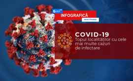 COVID19 cum arată harta răspîndirii infecției pe țară INFOGRAFIC