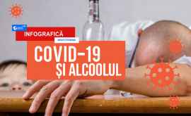 COVID19 Cît de periculos este alcoolul