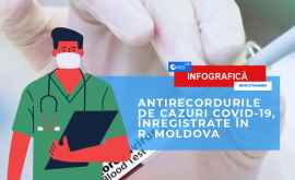 Antirecordurile de cazuri COVID19 înregistrate în R Moldova