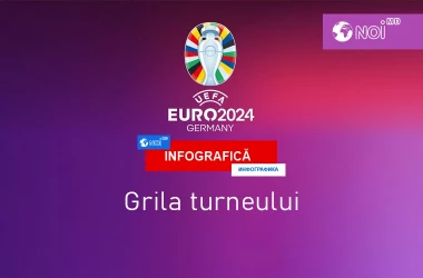 Euro 2024: Grila turneului (INFOGRAFIC)