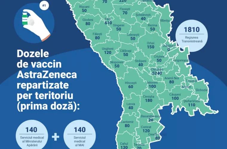 Минздрав Молдовы сообщил о распределении 240 доз вакцин в Гагаузии