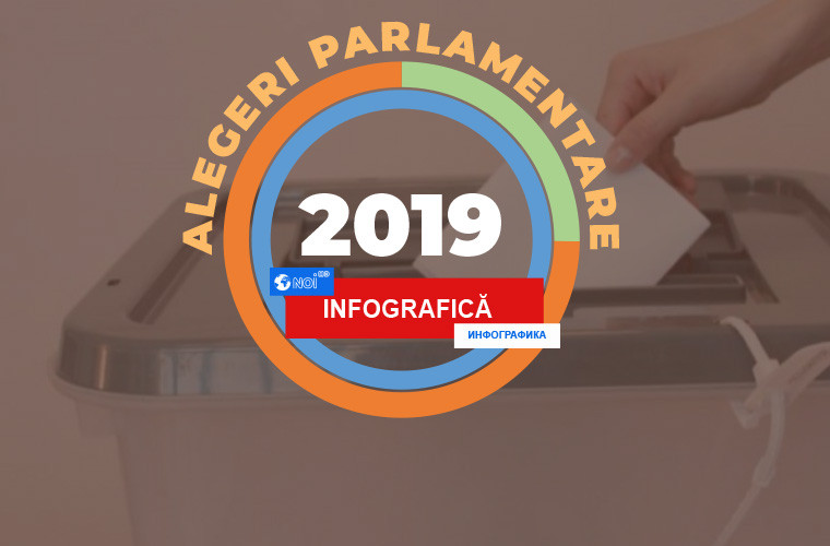 ALEGERI 2019: Secțiile de votare în străinătate (INFOGRAFICĂ)